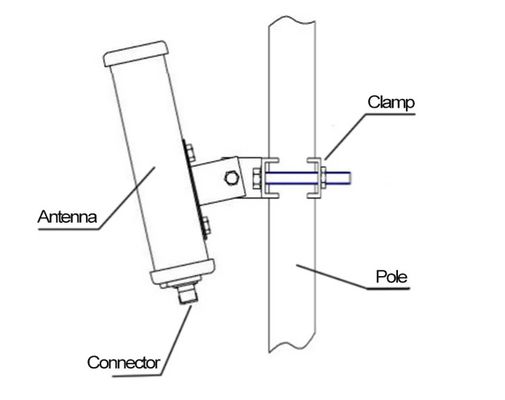 2G 3G 4G 5G 1710-2700MHz 아웃도어 패치 패널 안테나 17dbi 하이 가이드 듀얼 밴드 미모 안테나 베이스 스테이션 안테나